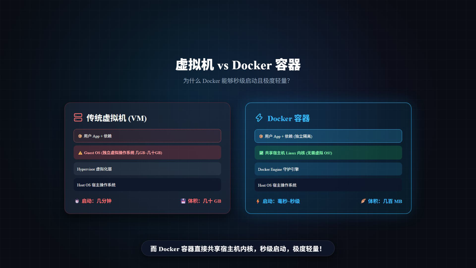 架构对比