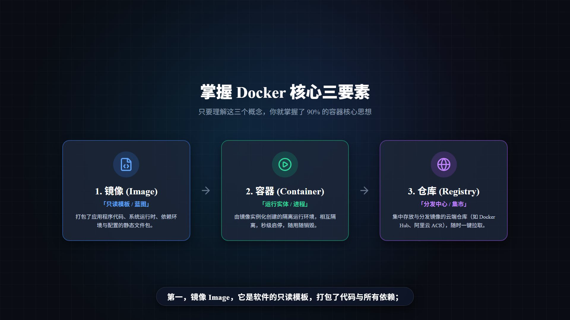 纯代码程序化渲染截图