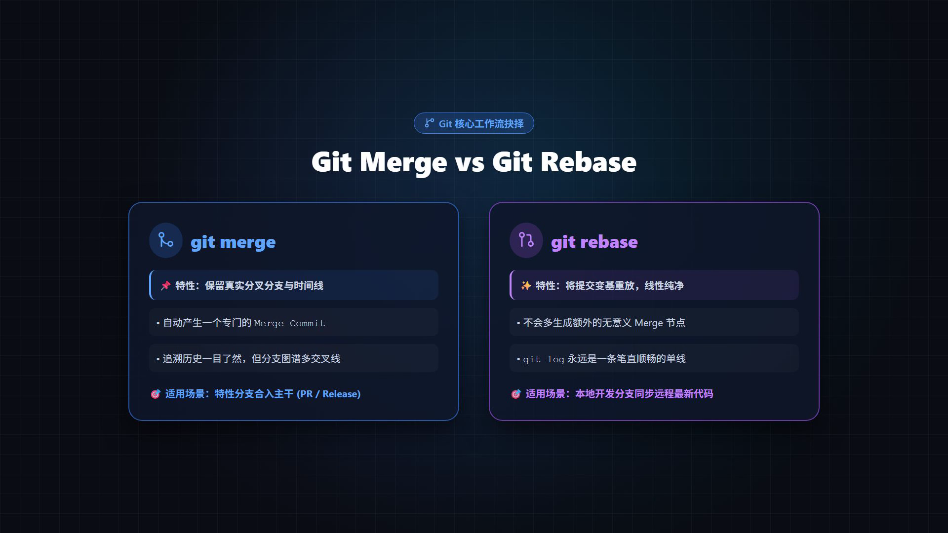 Git 架构对比视频截图