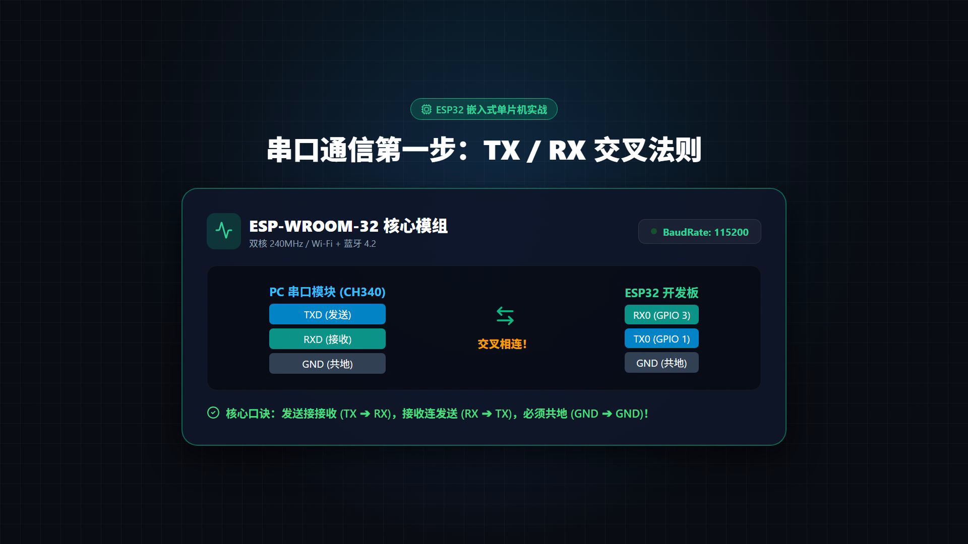 ESP32 硬件教程视频截图
